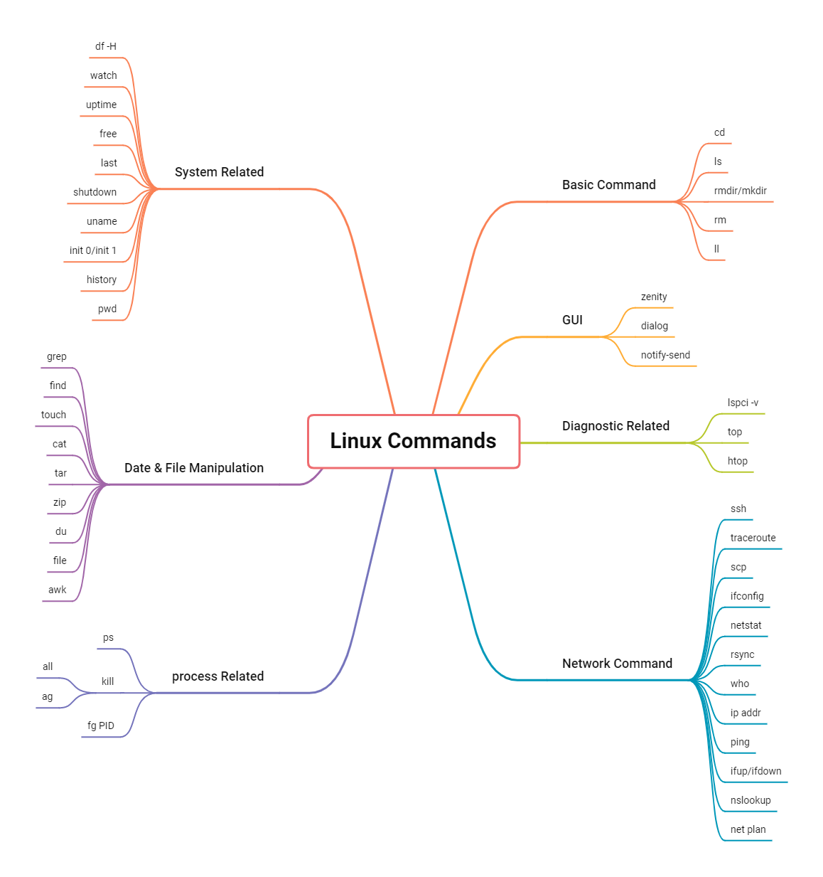 Basic Linux Commands For Beginners The Linux Tutorials