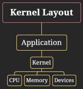 What is Linux? - The Linux Tutorials